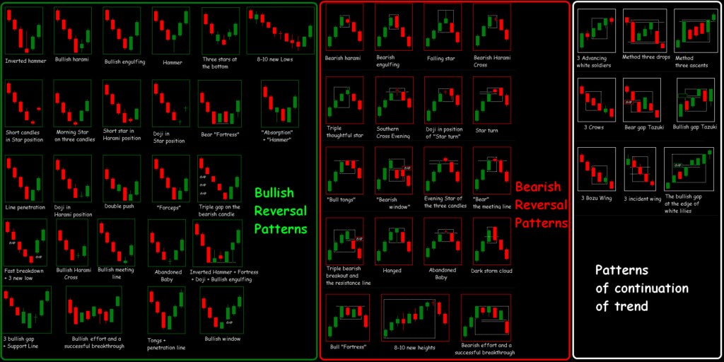 CandleStick-Pattern